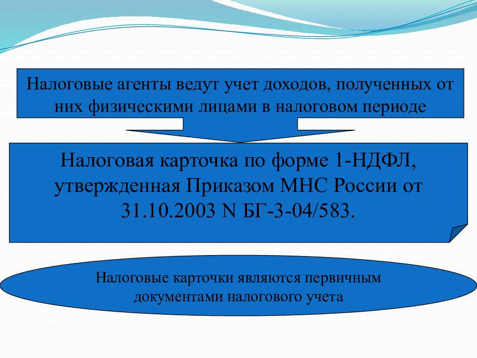 Аудит расчетов по оплате труда презентация