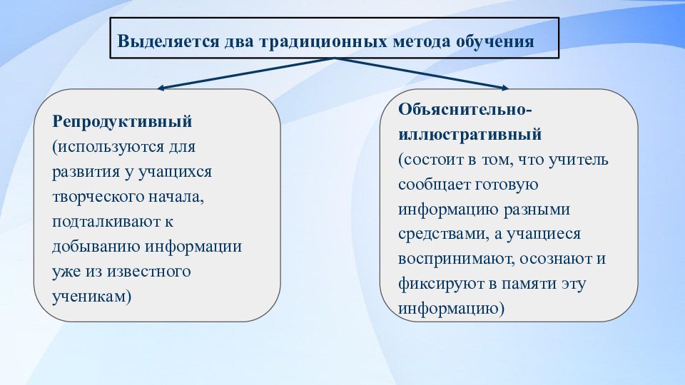 Традиционное репродуктивное обучение. Объяснительно-иллюстративный метод обучения картинки.