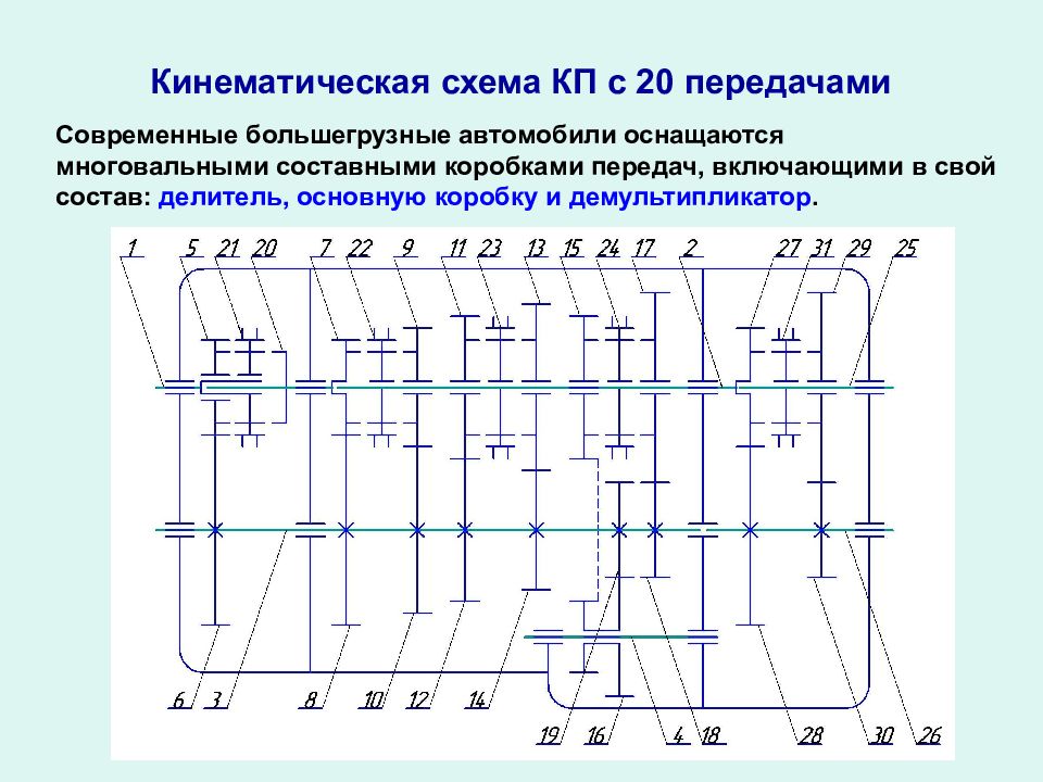 Схема трехвальной пятиступенчатой коробки передач