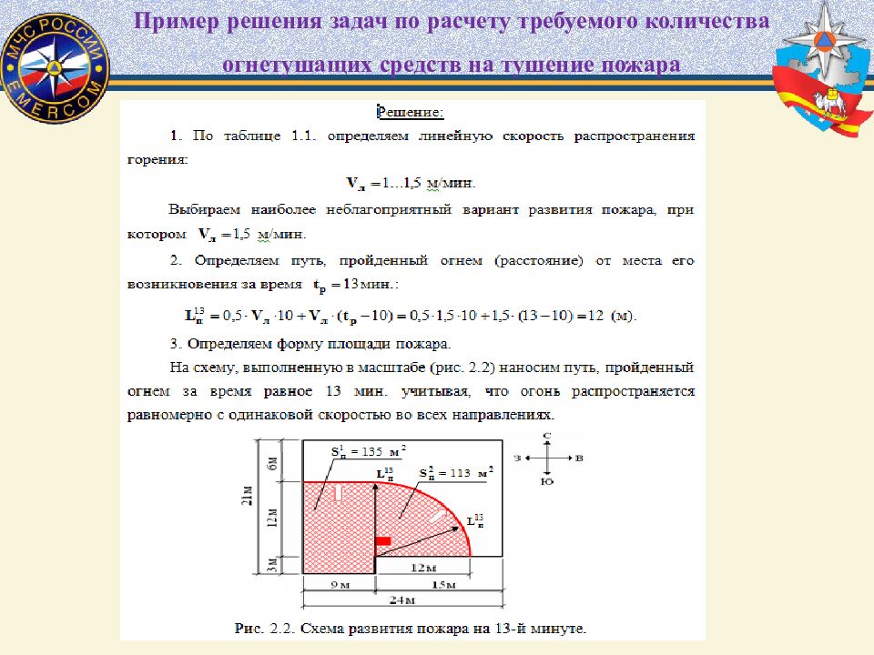 Равномерно по всей площади