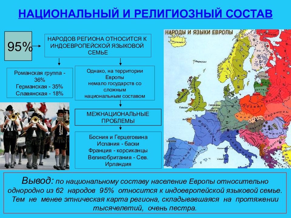 Презентация по географии восточная европа 11 класс