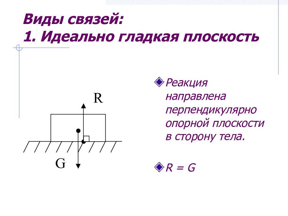 Гладкая плоскость. Связь в виде гладкой плоскости. Реакция связей гладкая плоскость. Тип связи реакции опор плоскости. Как направлена реакция связи идеально гладкая поверхность.