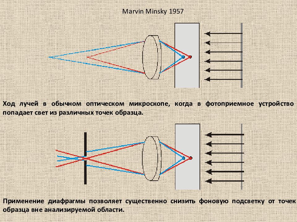 Схема хода лучей в микроскопе