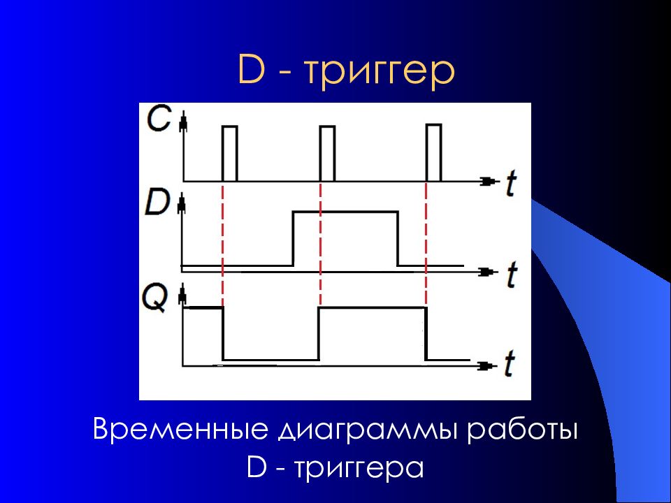 D триггер. Временные диаграммы d триггера. Синхронный d триггер временная диаграмма. Временная диаграмма динамического d триггера. Статический d триггер временная диаграмма.