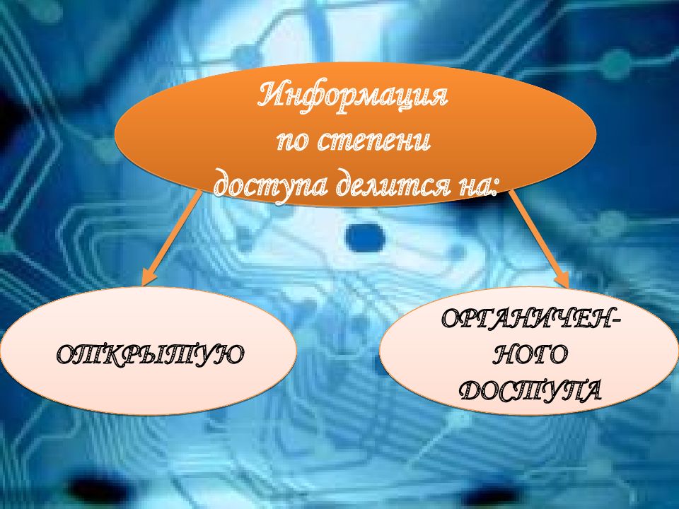 Информация правовой сферы. В зависимости от степени доступа информация делится на.