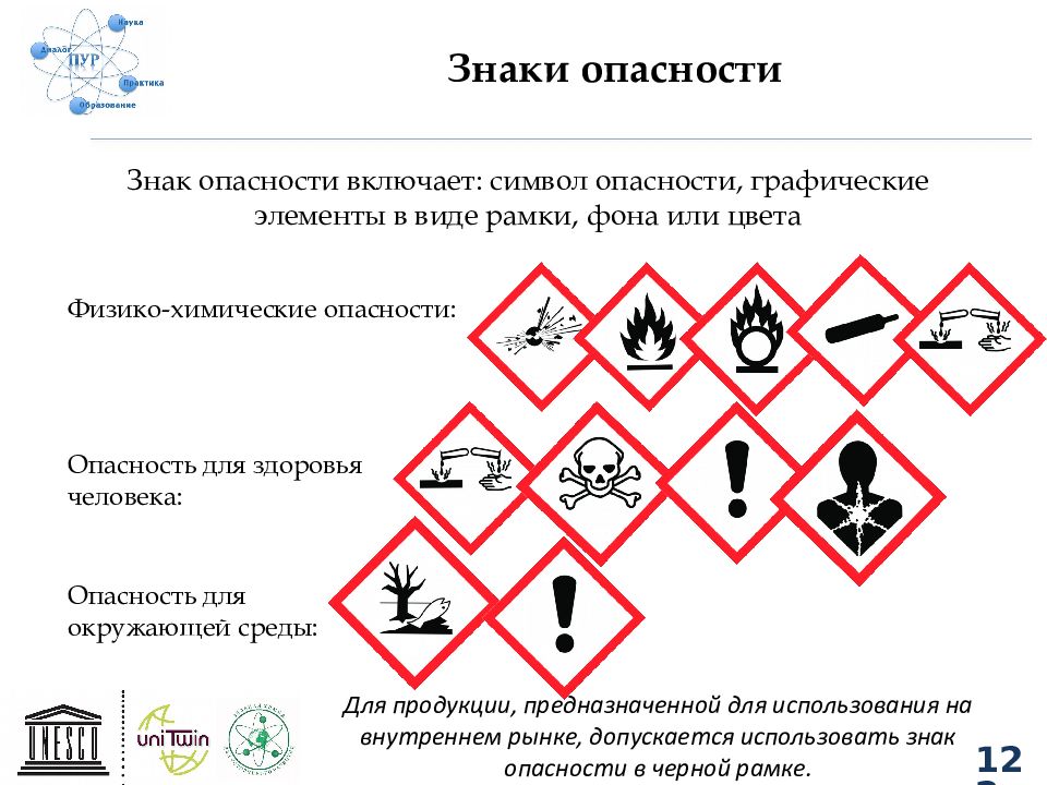 Знаки химической опасности картинки с описанием
