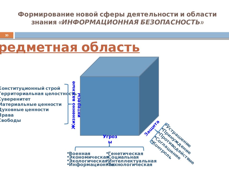 Территориальный строй. Уровни информационной основы деятельности. Полураспад знаний ИБ.