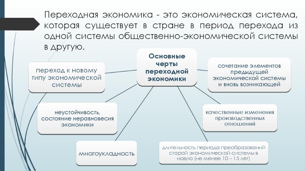 Переходная экономика. Черты переходной экономики. Преимущества переходной экономики. Особенности переходной экономики.