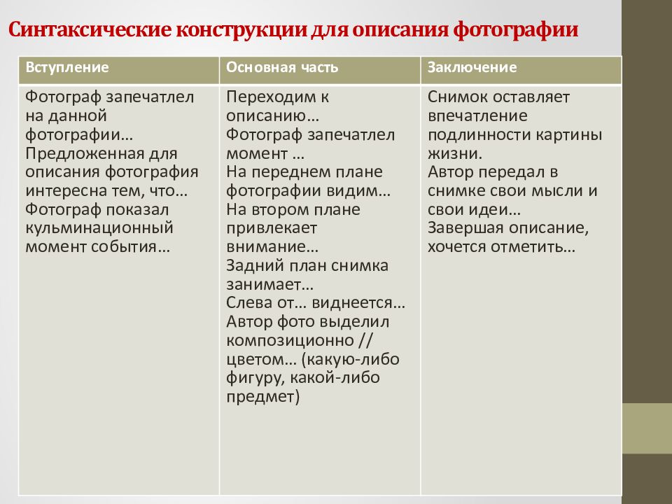 План описания картинки собеседование. Клише для устного собеседования по русскому языку 9 класс. Клише для устного собеседования описание. Описание картинки собеседование по русскому языку. Как описать фотографию на устном собеседовании.