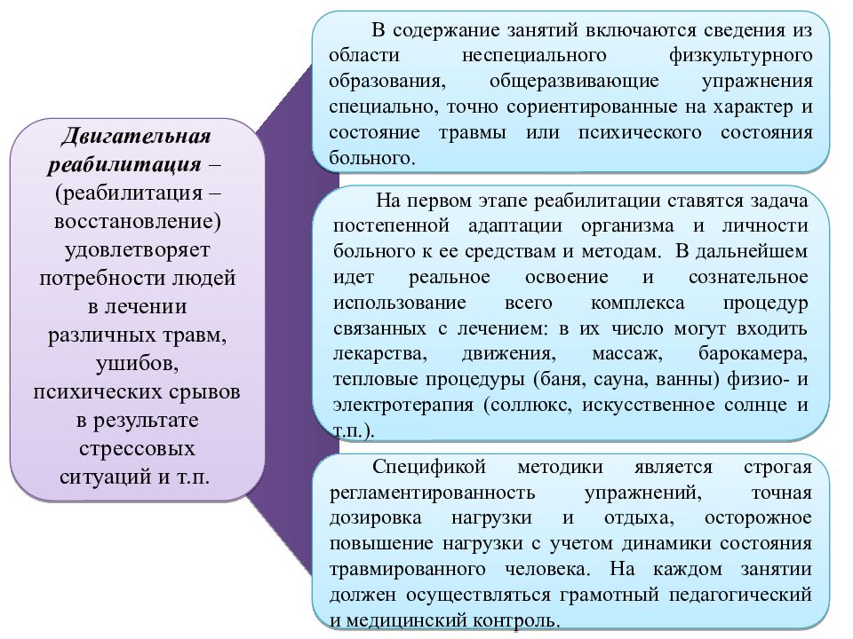 Физическая культура в трудовой деятельности. Формы и методы управленческой деятельности. 4 Способа управления. Методы управления религиозного управления. Метод отдел.