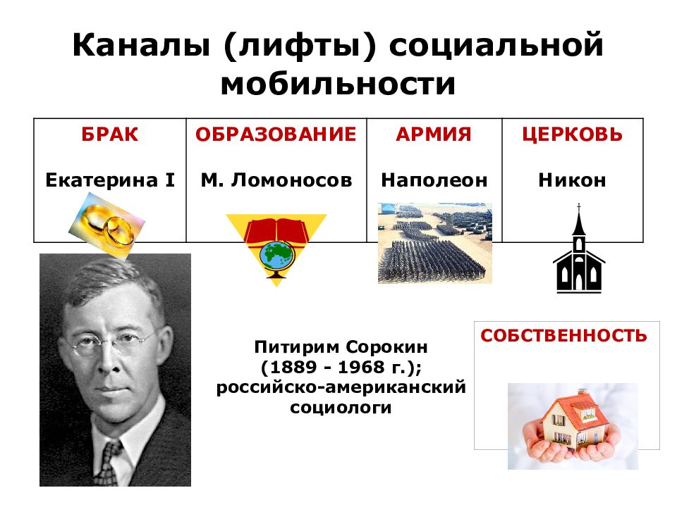 Основными каналами социальной мобильности являются