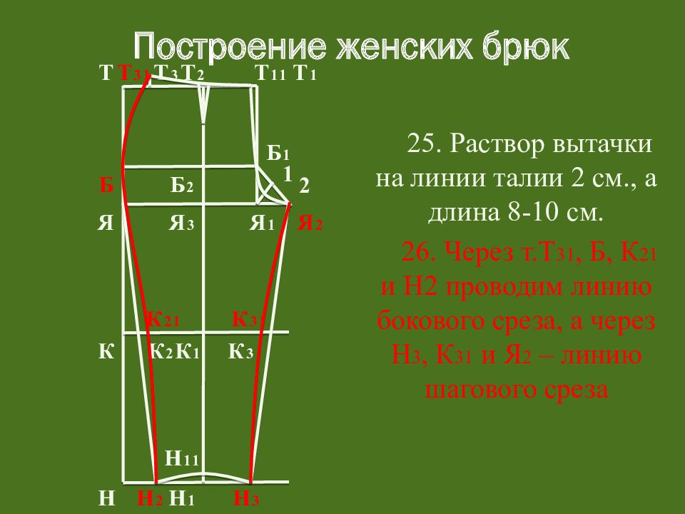 Чертеж брюк по технологии 8 класс