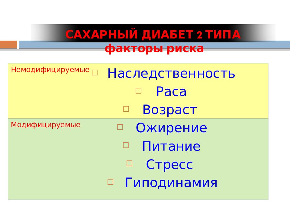 Типа фактор. Сахарный диабет 1 типа роль наследственности. Фактор риска сахарного диабета 2 типа Модифицируемый и немодифициро.