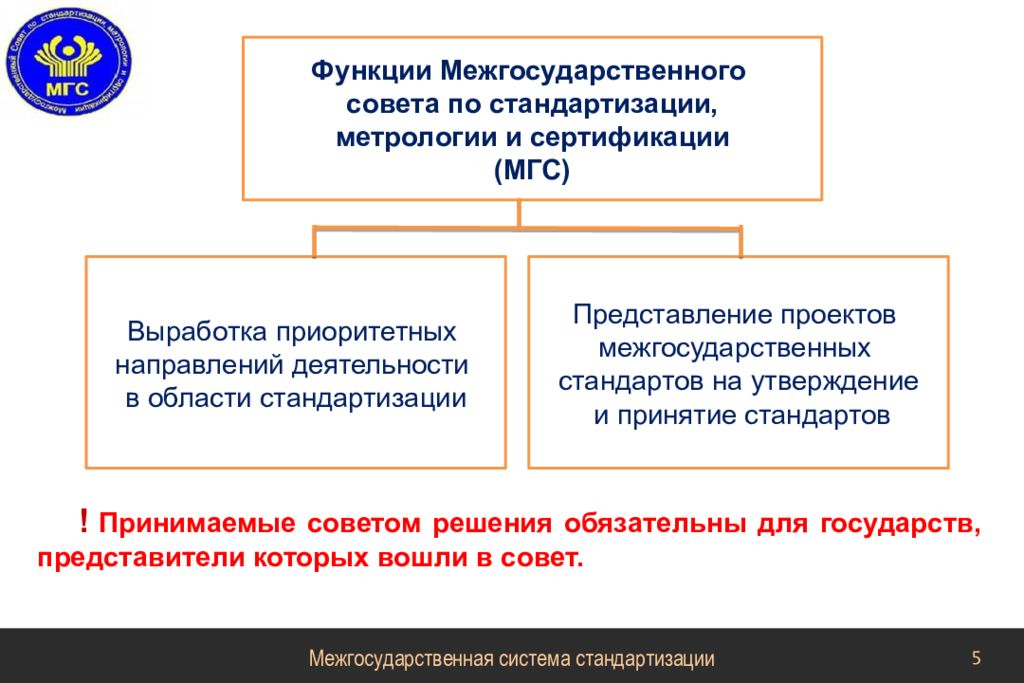 Международная стандартизация презентация