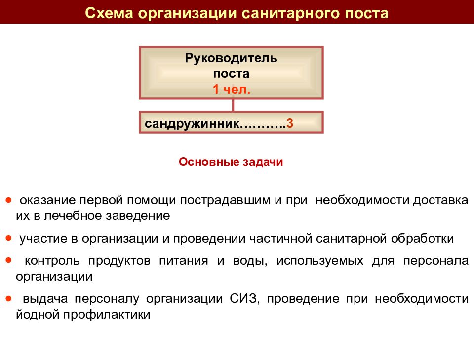 План приведения в готовность нфго