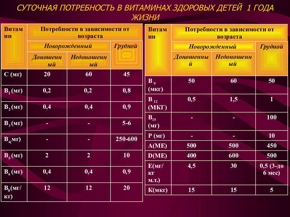 Дозировка витамина д3. Суточная дозировка витамина д3 для детей 3 лет. Витамин д2 суточная потребность. Суточная доза витамина д3 для детей 1 год. Суточная потребность витамина д3.