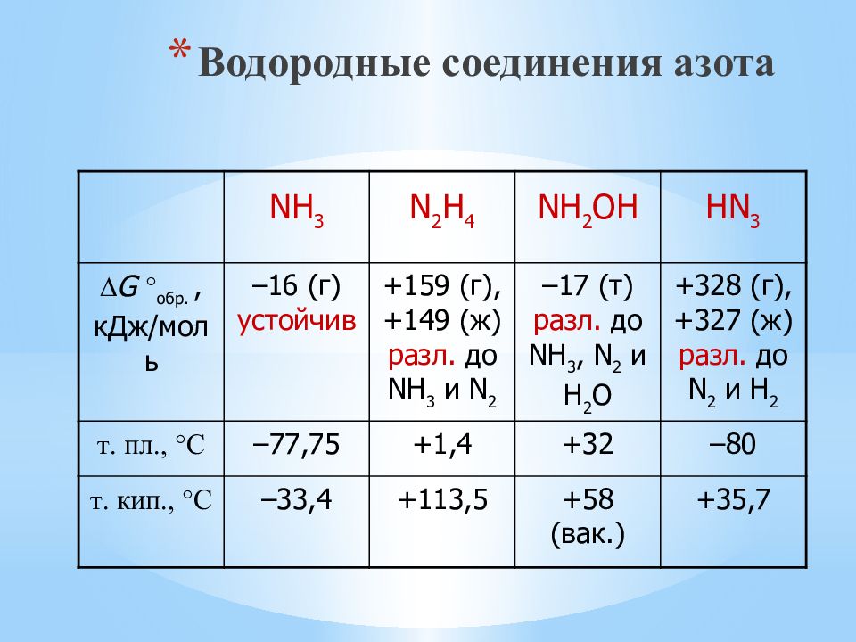 Формула летучего водородного соединения азота. Соединения азота с водородом. Формулы соединений азота. Водородные соединения элементов.
