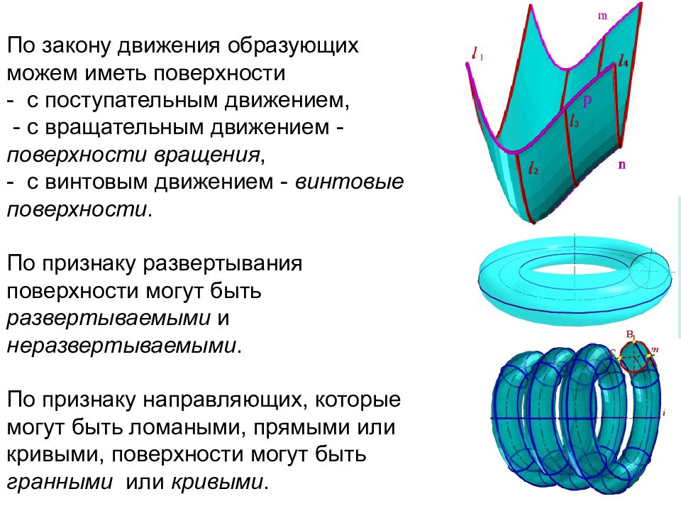 Какую поверхность имеет. Поверхностные движения. Закон движения образующей. Поверхности вращения и винтовые.. Поверхности с поступательным движением образующей;.