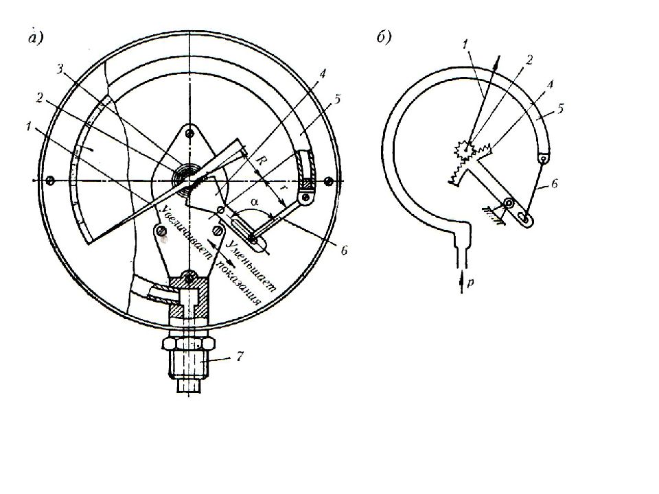 Приборы 4 5. Кинематическая схема пружинного манометра. Вакуумметр схема. Конструктивные элементы измерительных приборов. Типы манометрических преобразователей для измерения.
