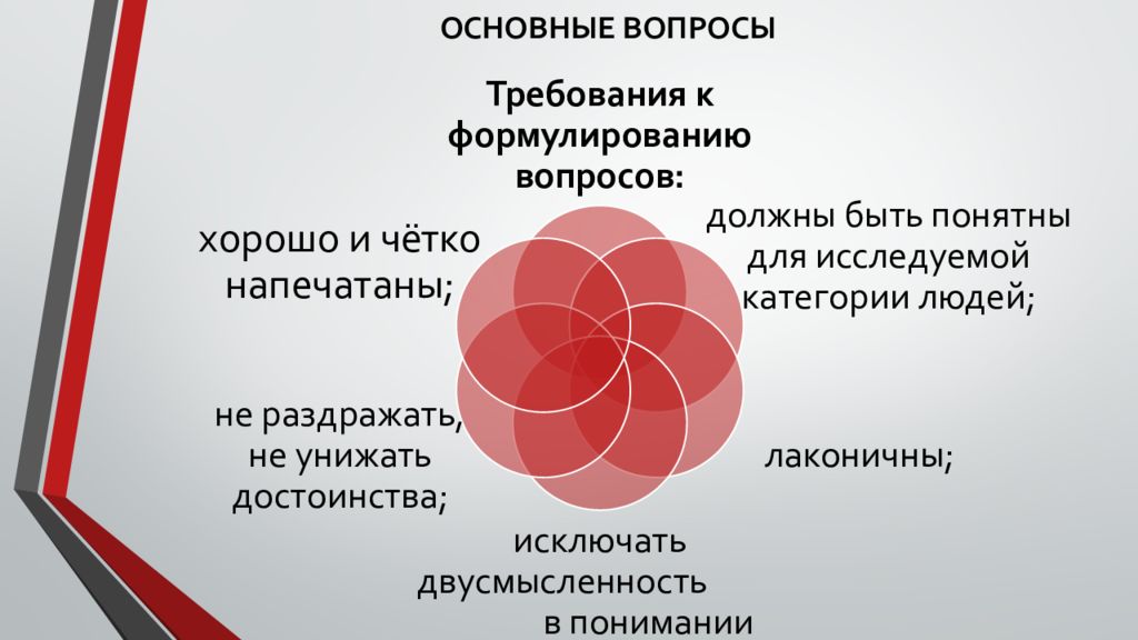 Основные вопросы. Процесс презентации вопросы. Главные. Вопросы в презентации своих услуг. Модульные вопросы.