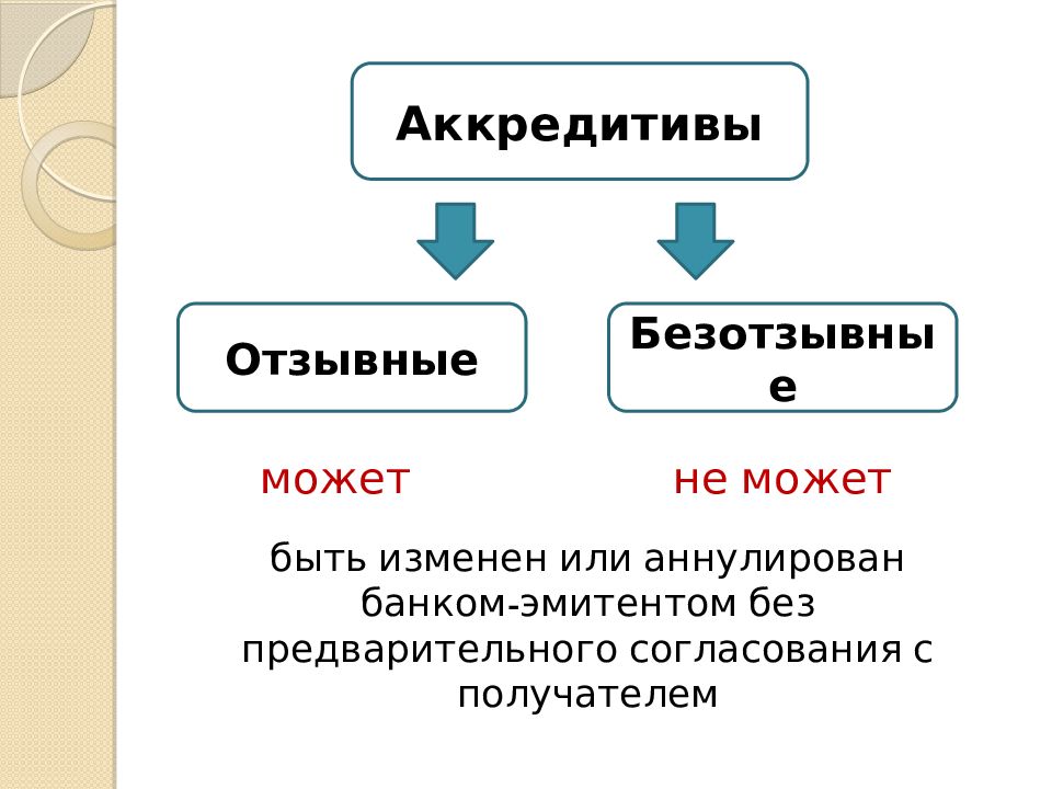 Учет денежных средств на счетах в банке презентация