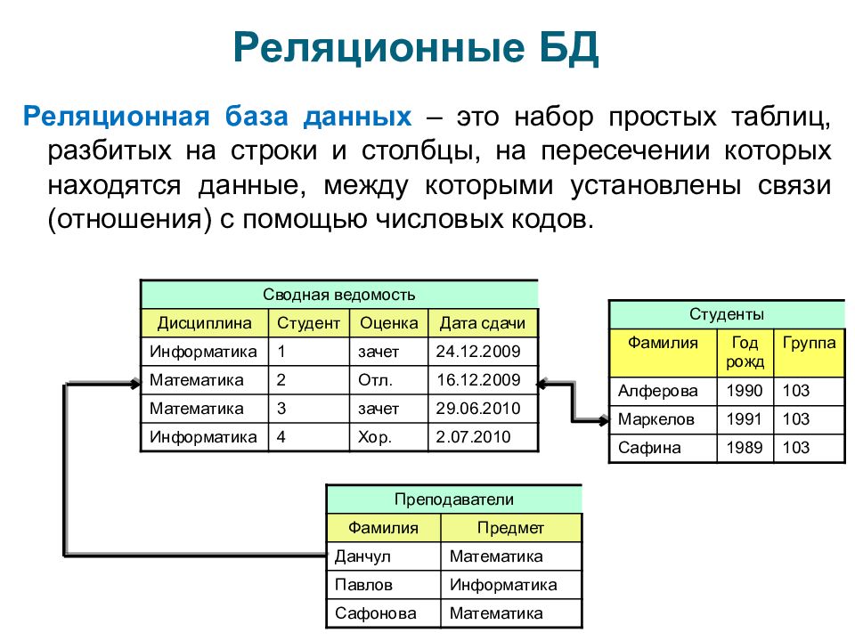 В реляционной модели данных схема отношения это