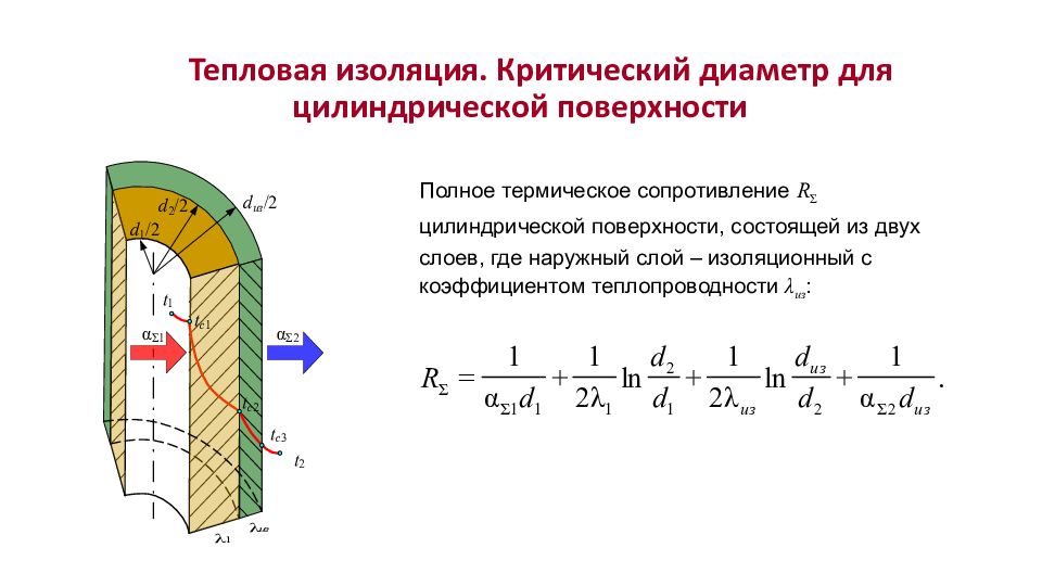 Тепловой поток цилиндрической стенки. Критический диаметр изоляции цилиндрической стенки. Критический диаметр тепловой изоляции.