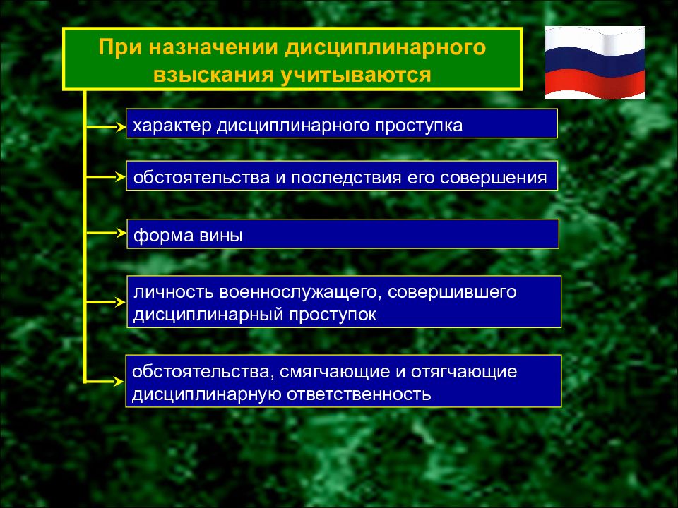 Презентация дисциплинарная ответственность военнослужащих