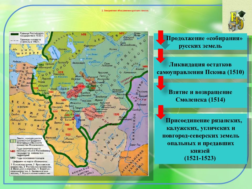 Объединение русских земель вокруг москвы презентация 6 класс андреев