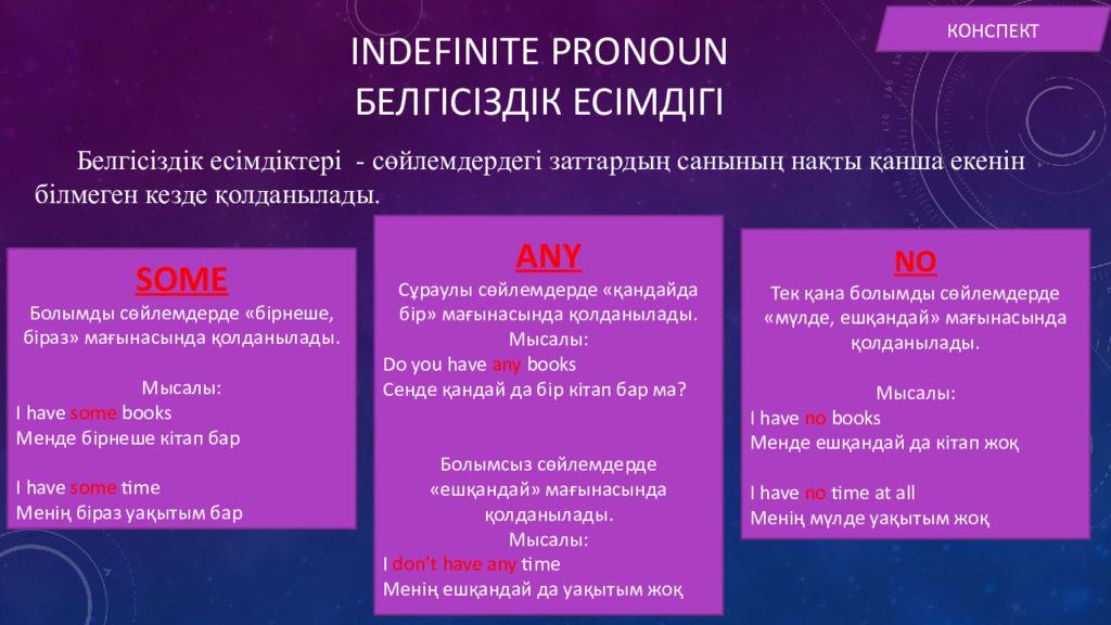 Indefinite pronouns презентация