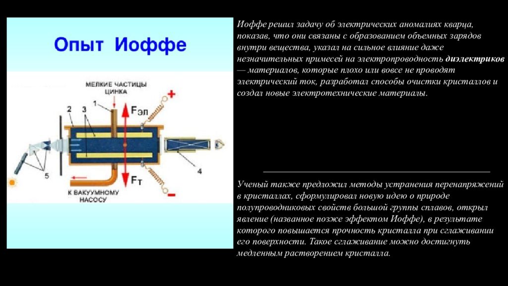 Сколько лет иоффе. Опыт иоффе. опыт иоффе схема.