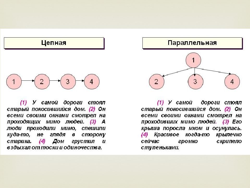 Виды связи предложений в тексте презентация