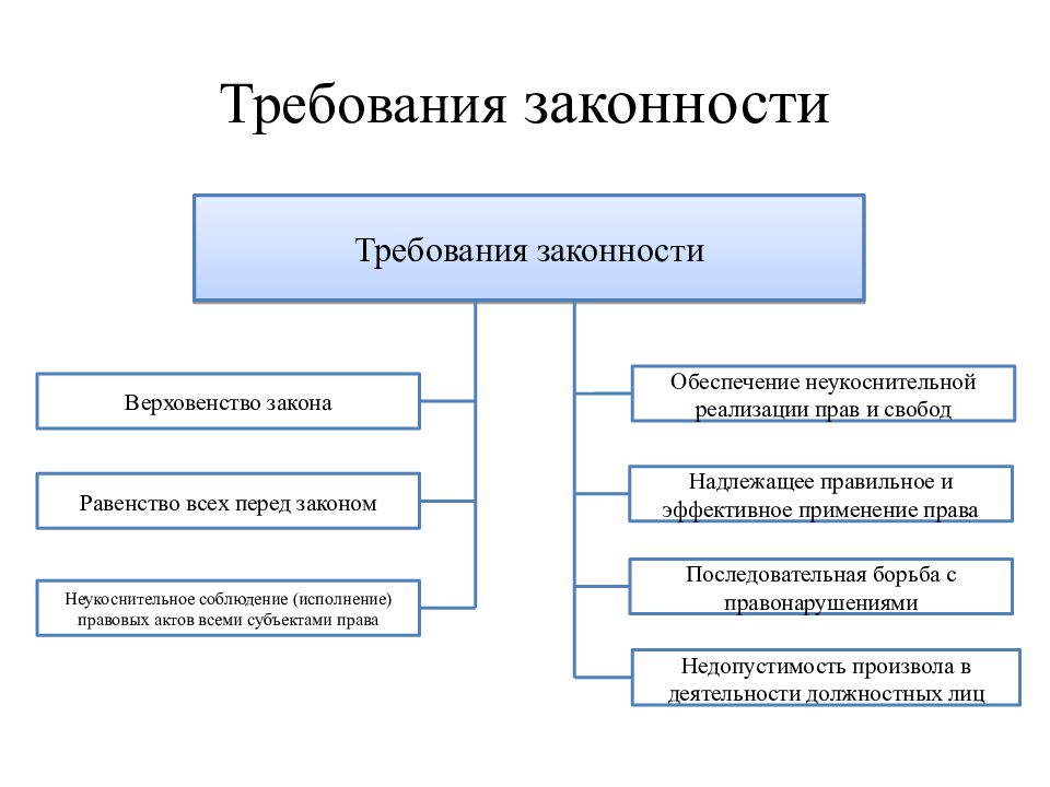 Что из перечисленного не является специальным планом работа с кадрами укрепление законности