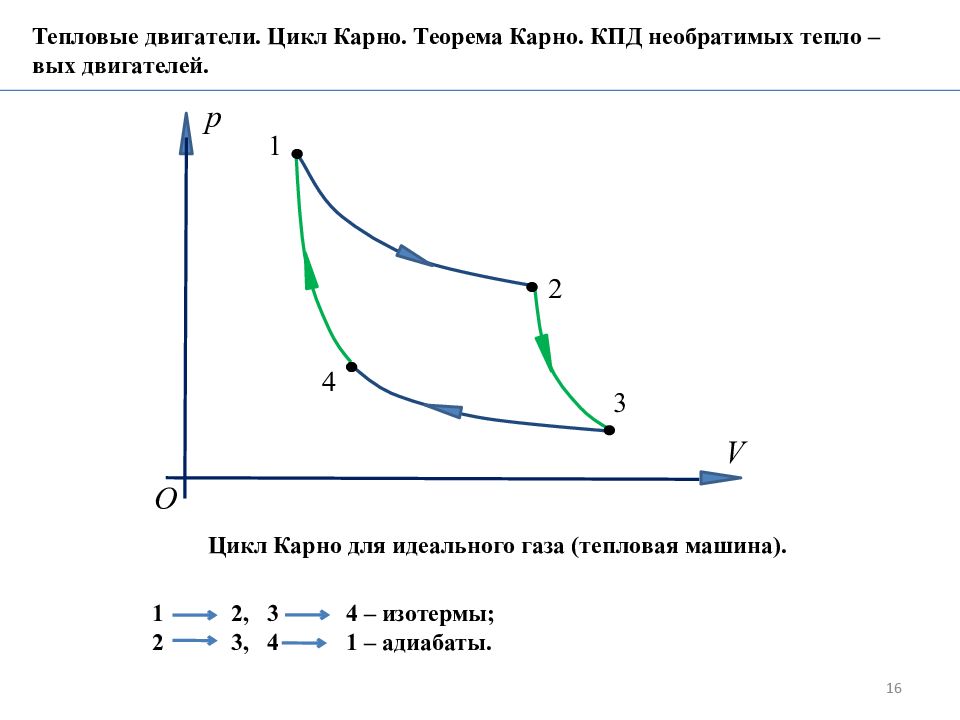 Идеальный двигатель. Тепловые машины цикл Карно. Идеальная тепловая машина цикл Карно. Цикл Карно ДВС. Тепловой двигатель Карно.