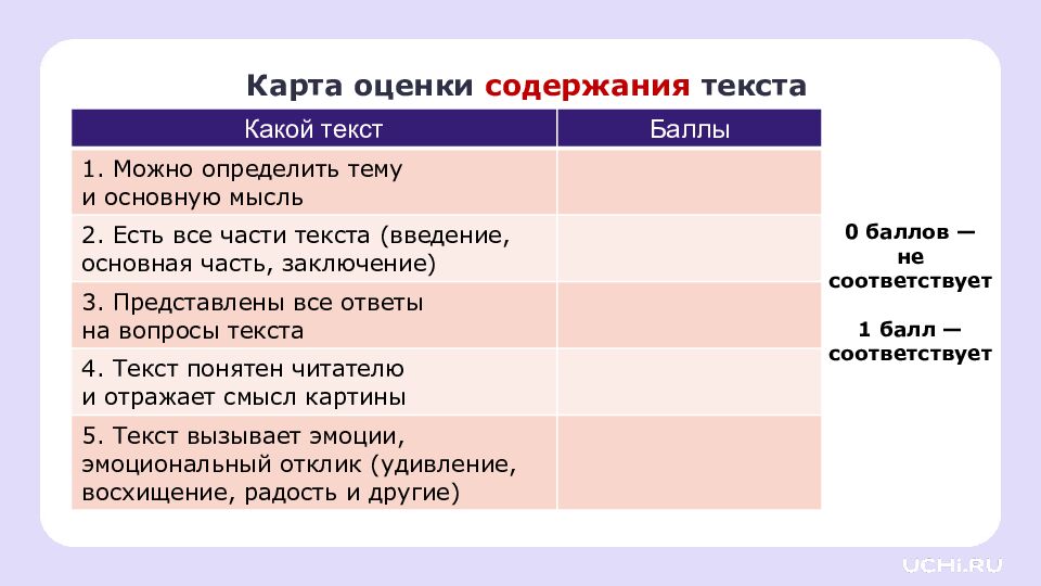 4 класс Резервный урок по разделу «Развитие речи»: работаем с текстами
