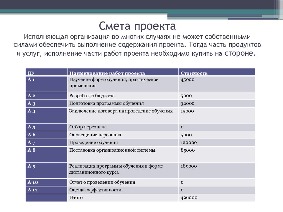 Оценка продукта проекта. Оценка эффективности системы вознаграждения персонала. Оценка 10. Персонал проекта.