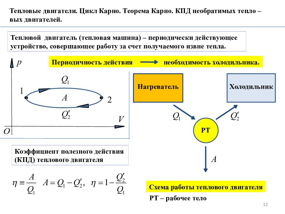 В цикле теплового двигателя теплота. Цикл Карно теплового двигателя. Что такое идеальный тепловой двигатель и цикл Карно. Циклы тепловой двигатель цикл Карно. Циклы. Тепловые машины. Цикл Карно.