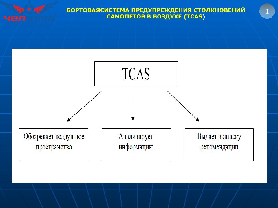 1 БОРТОВАЯСИСТЕМА ПРЕДУПРЕЖДЕНИЯ СТОЛКНОВЕНИЙ САМОЛЕТОВ В ВОЗДУХЕ ( TCAS )