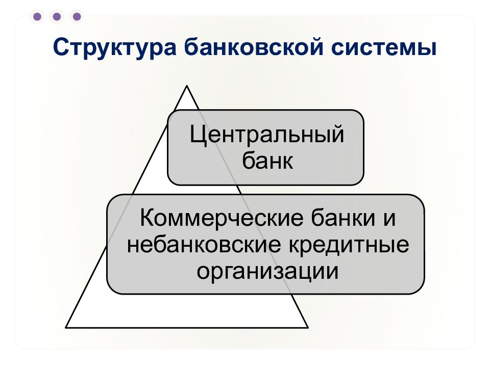 Банковская система как организационная форма денежного рынка презентация