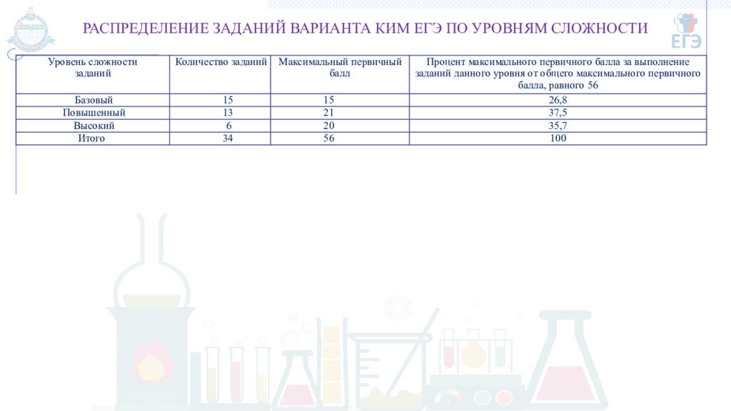 ГОСУДАРСТВЕННОЕ АВТОНОМНОЕ ОБРАЗОВАТЕЛЬНОЕ УЧРЕЖДЕНИЕ ТЮМЕНСКОЙ