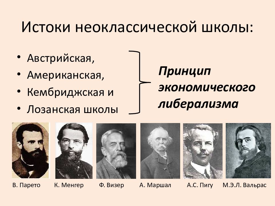 Неоклассическая школа в экономике. Экономическая школа неоклассическая школа. Идеи экономических школ. Научные школы после неоклассической школы. Научные школы после неоклассической школы.