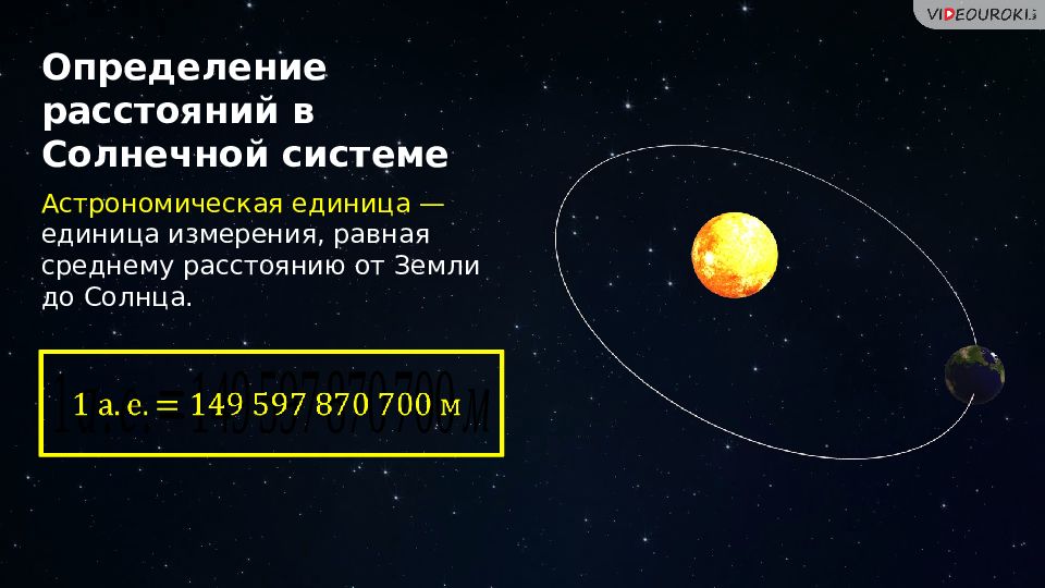 Определение размеров тел. Определение расстояний в солнечной системе. Определение расстояний и размеров тел в солнечной системе. Способы определения расстояний в солнечной системе. Способы определения расстояний до тел солнечной системы.