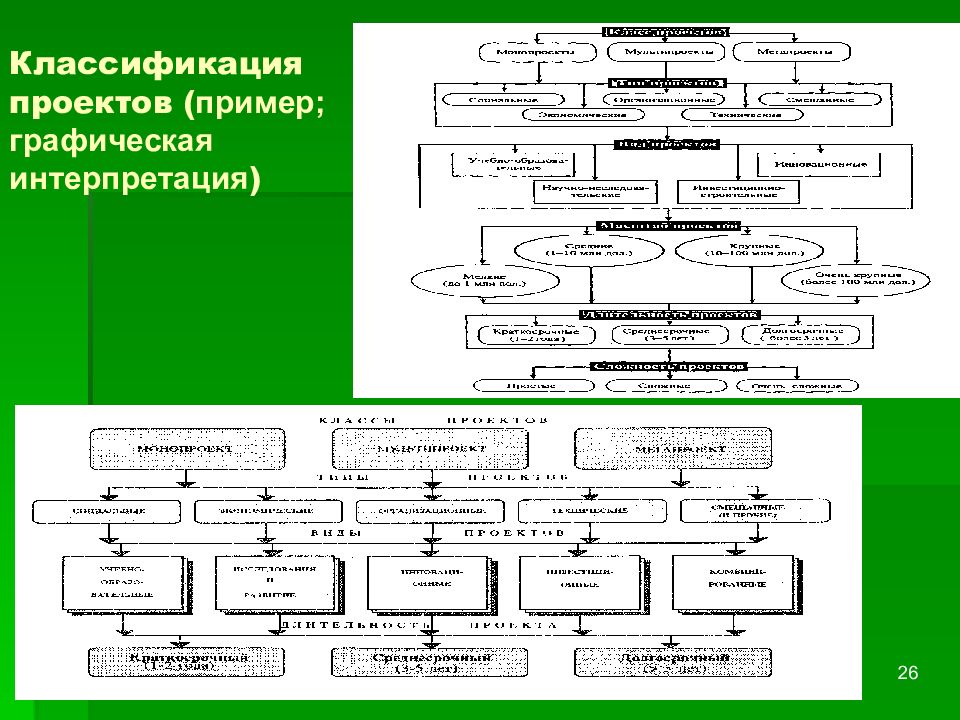 Источники проекта примеры. Мини проект классификация автомобили. Мини-проект классификация что такое классификация. Классификация проектов с примерами. Классификация автомобилей схема Информатика.