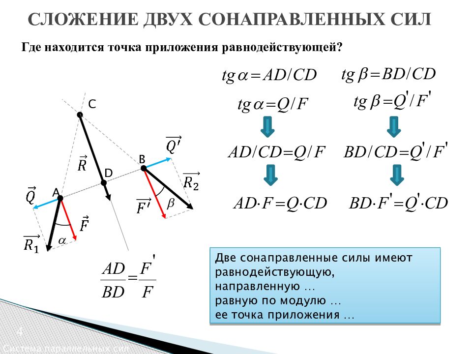 Две параллельные силы. Сложение 2 параллельных сил. Сложение параллельных сил теоретическая механика. Параллельные силы теоретическая механика. Система параллельных сил сложение параллельных сил.