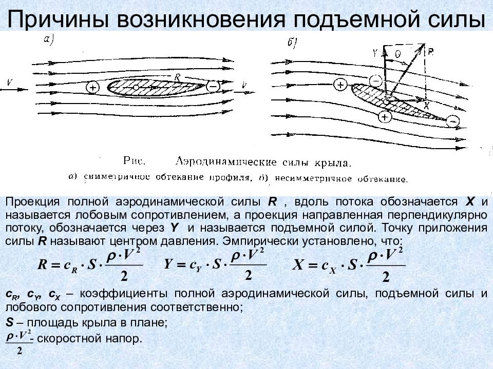 Энергия сопротивления воздуха. Аэродинамика подъемная сила крыла самолета. Формула подъемной силы крыла аэродинамика. Формула расчета подъемной силы. Подъёмная сила крыла самолёта формула.