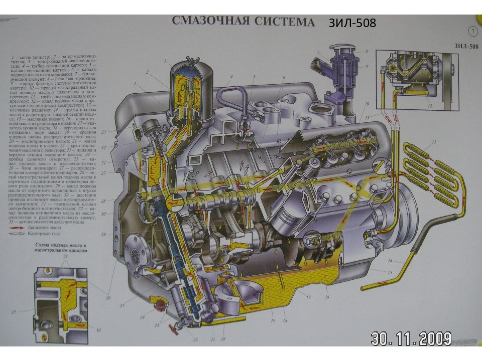 Система охлаждения двигателя зил 130 схема