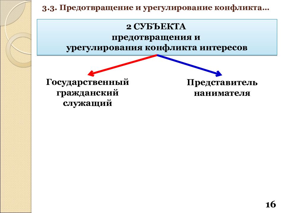 Предотвращение и урегулирование конфликта интересов осуществляются. Субъекты предотвращения и урегулирования конфликта интересов. Субъекты конфликта интересов. Субъекты урегулирования конфликта интересов. Субъектами конфликта интересов являются.