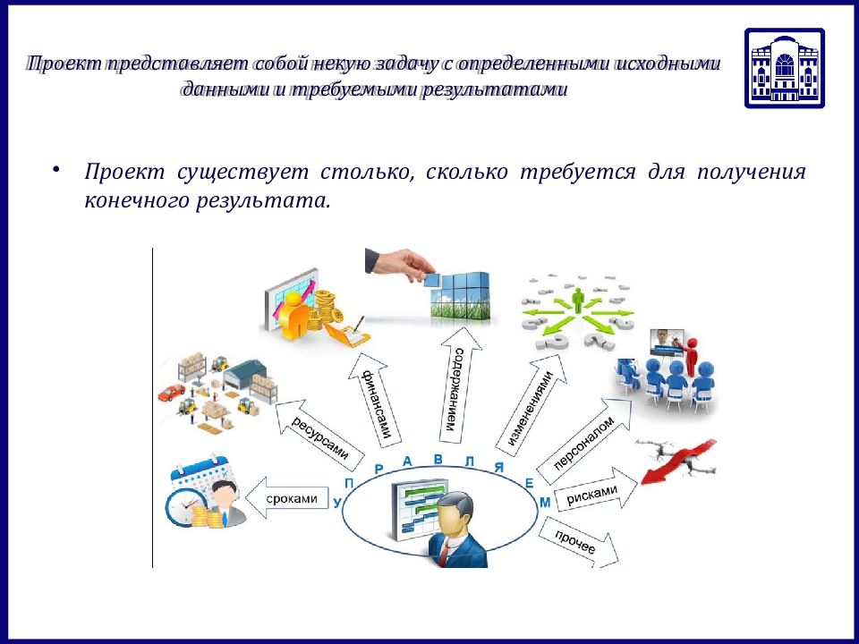 Получить конечный результат. Введение в проектную деятельность. Введение в проектную деятельность проект. Слайды Введение в проектную деятельность. Введение в проектную деятельность презентация.