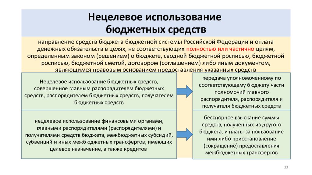 В части использования. Нецелевое использование бюджетных средств. Нецелевое расходование бюджетных средств. Нецелевой расход бюджетных средств. Нецелевое использование бюджетных средств примеры.