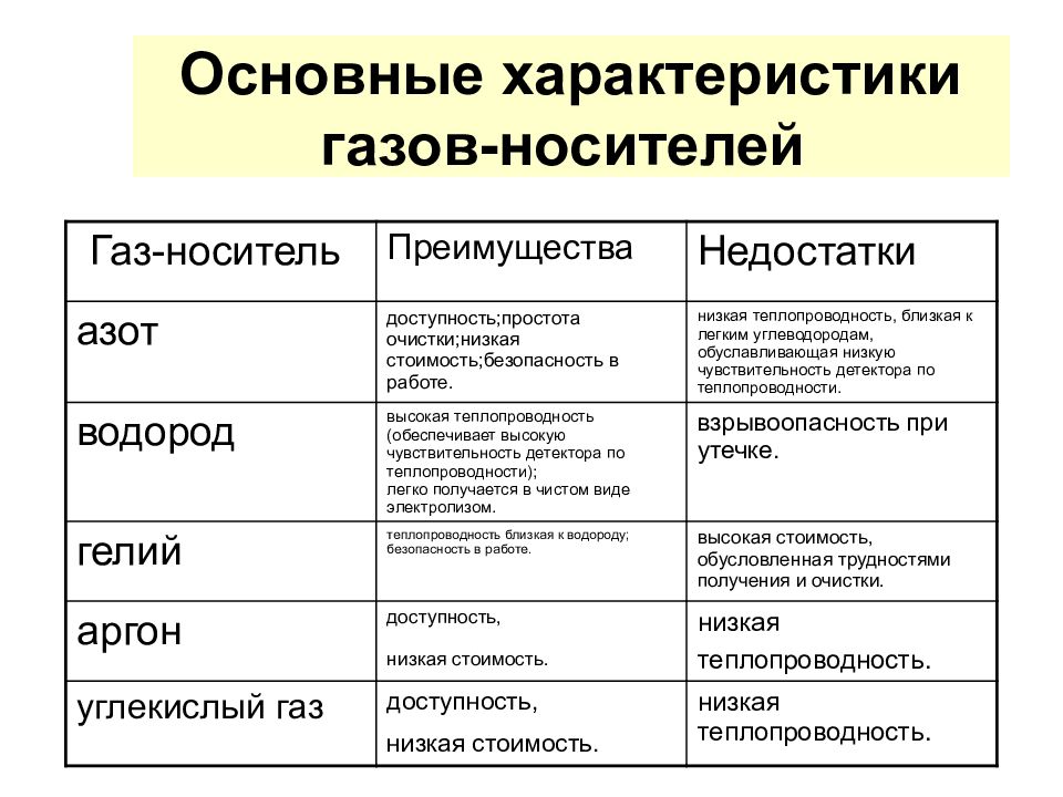 Характер газа. Основные характеристики газа. Основные особенности газов. Основные параметры характеризующие ГАЗ. Основная характеристика газов.